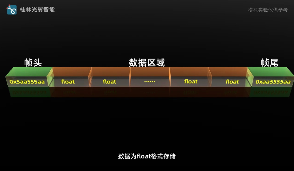 分布式光纖傳感DAS數(shù)據(jù)格式